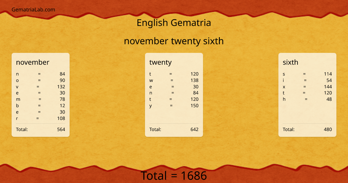 november twenty sixth in english Gematria